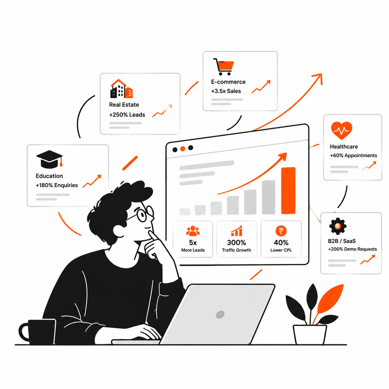 digital marketing case studies