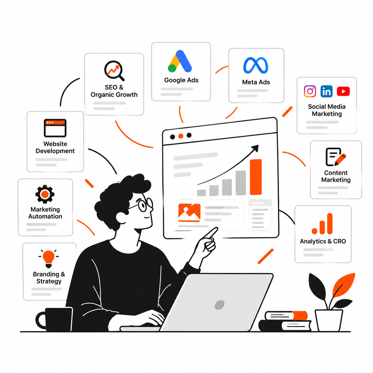 Digital Marketing Services in Hyderabad